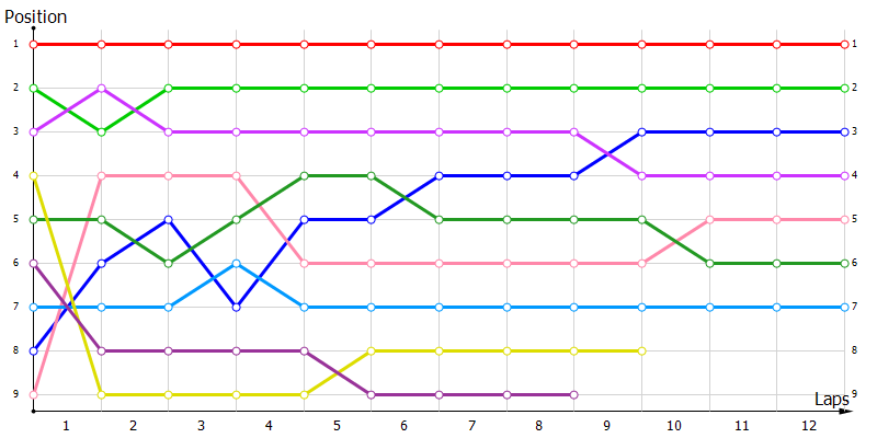 Positions