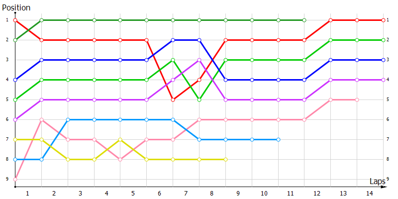 Positions