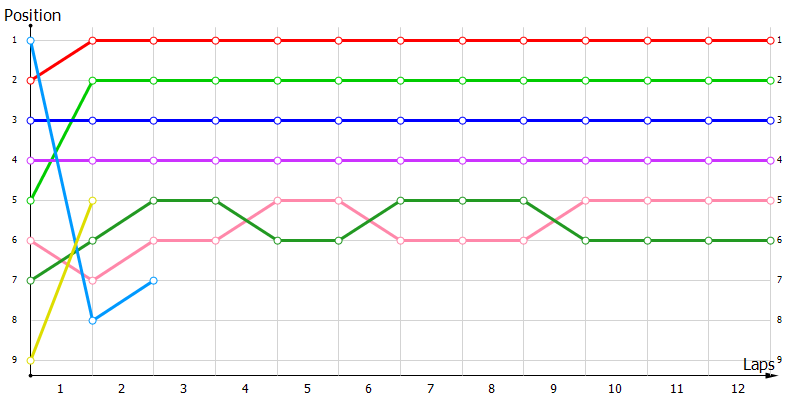 Positions