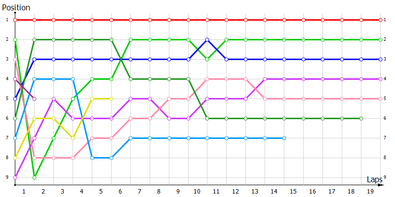 Positions