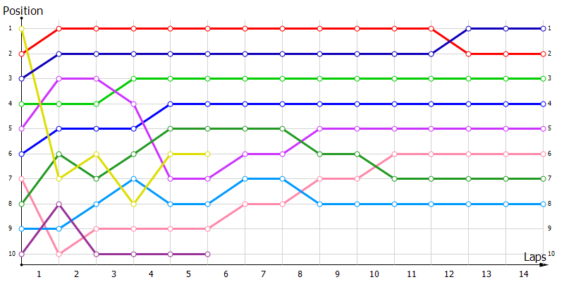 Positions
