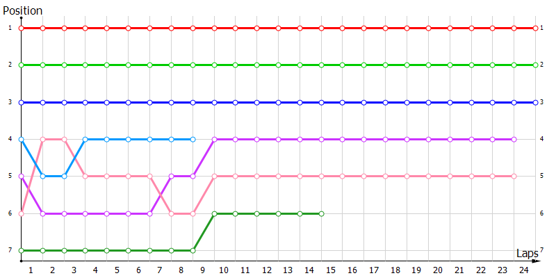 Positions