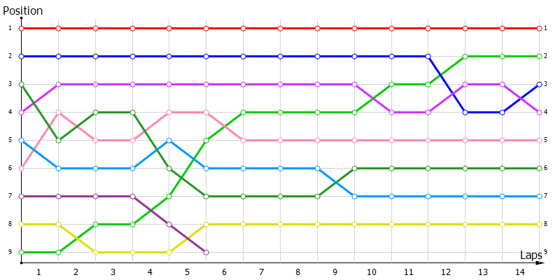 Positions