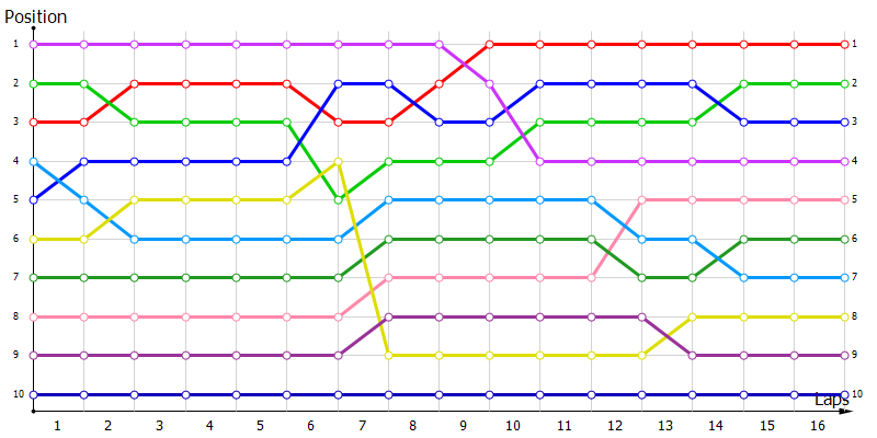 Positions