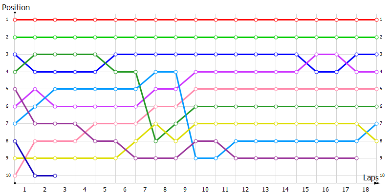Positions