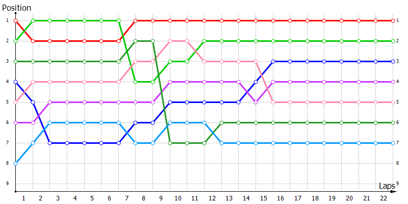 Positions