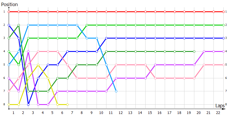 Positions