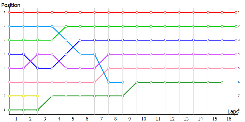 Positions