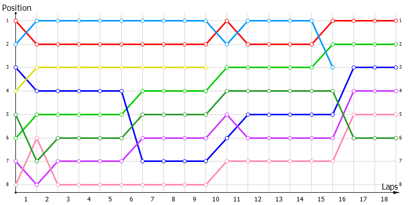 Positions