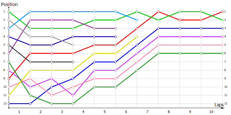 Positions