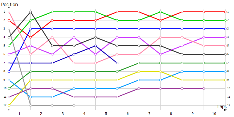 Positions