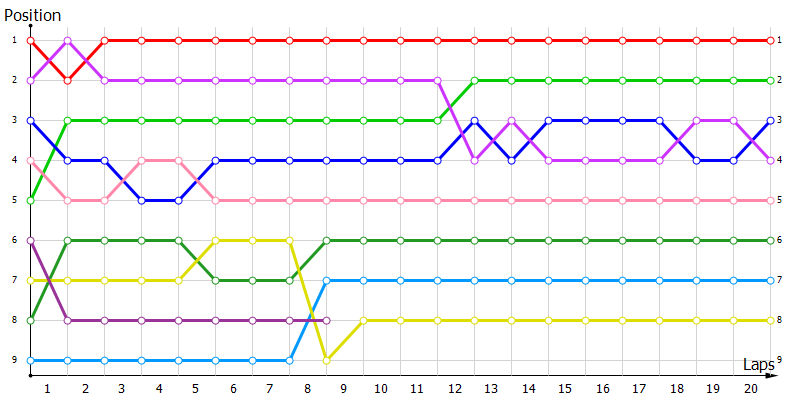 Positions