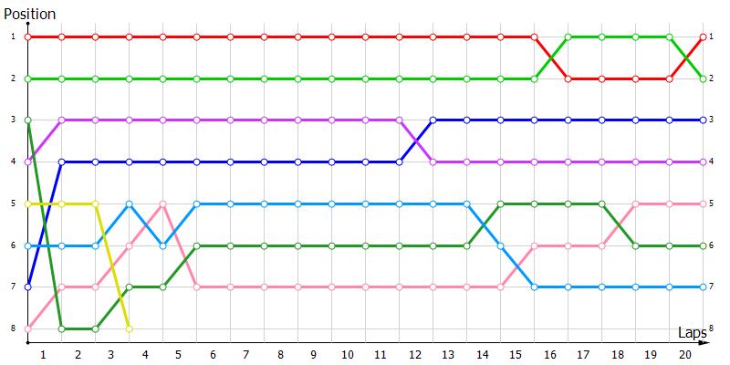 Positions