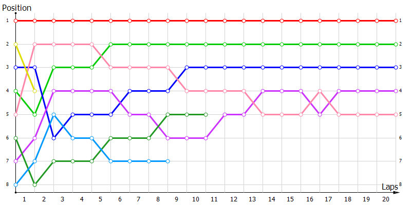 Positions