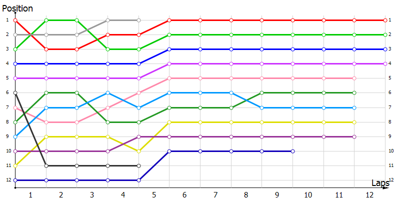 Positions
