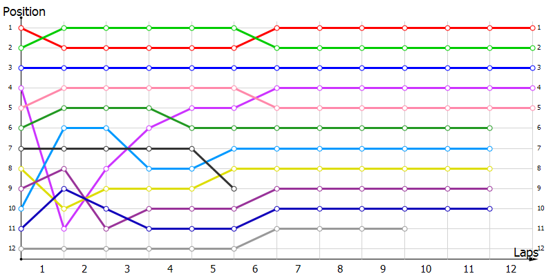 Positions
