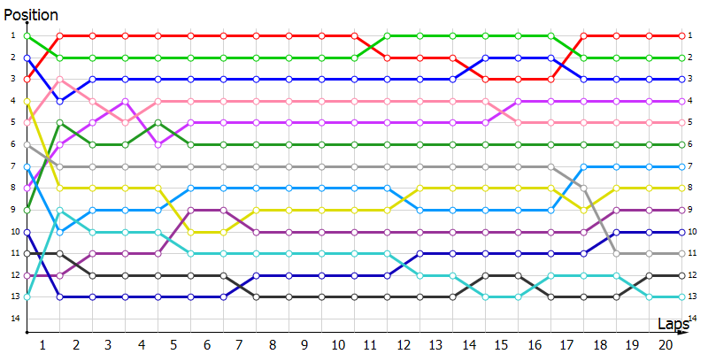 Positions