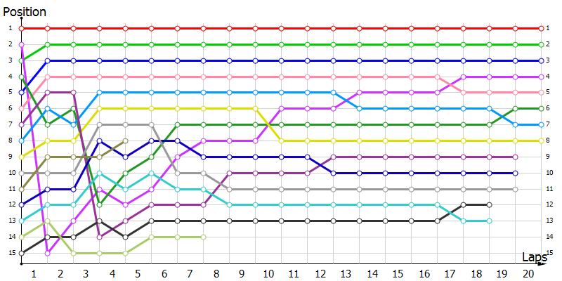 Positions
