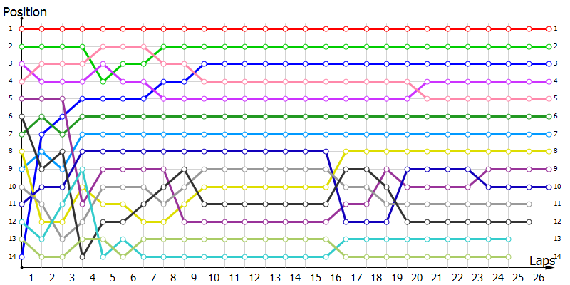 Positions