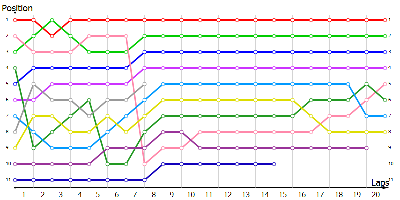 Positions