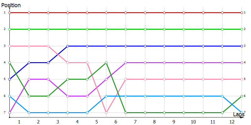 Positions