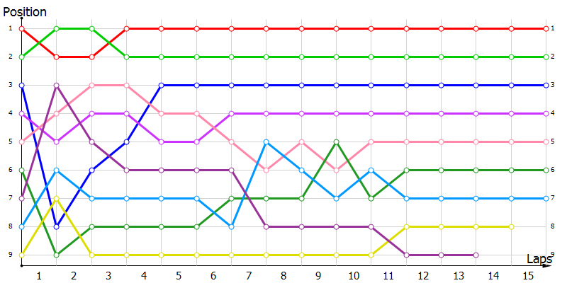 Positions
