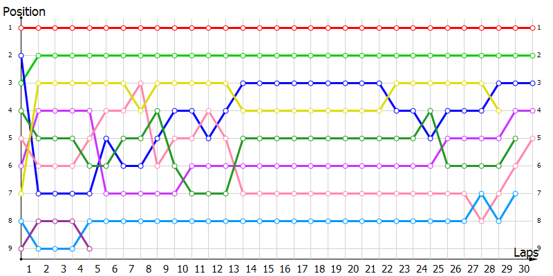 Positions