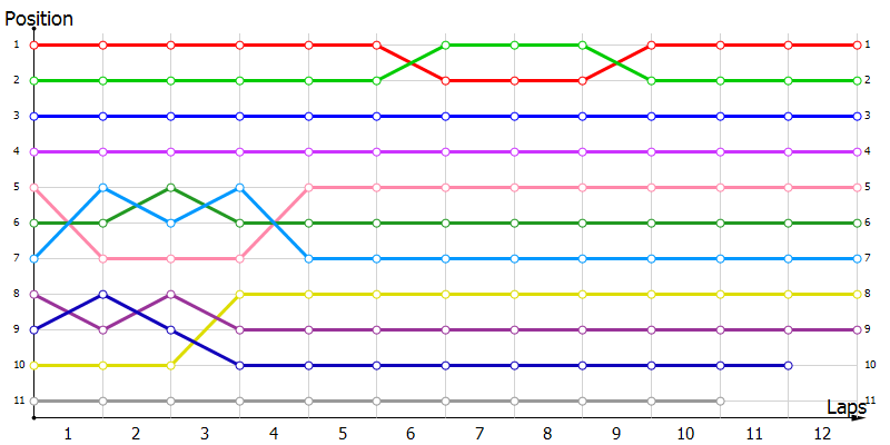 Positions